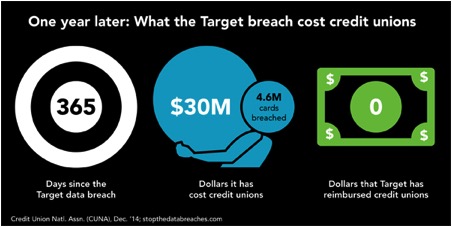 CUA Breaches 2